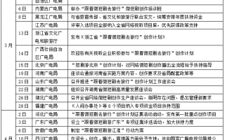 有关旅行的短剧剧本大全，有关旅行的短剧剧本大全集